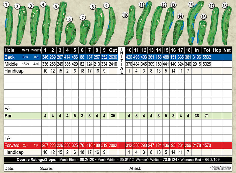 Chandler Park Scorecard