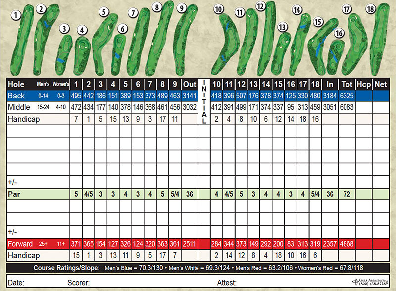 Rouge Park Scorecard