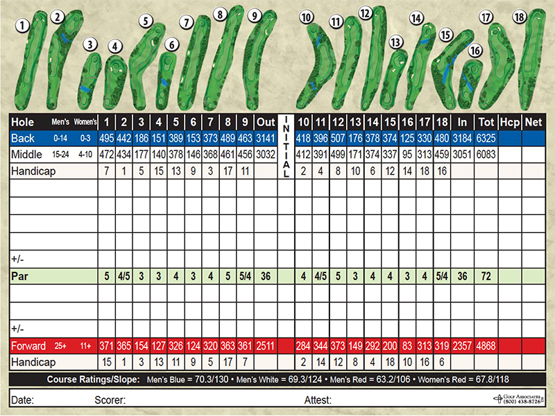 Rouge Park Scorecard